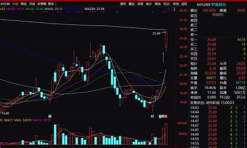 羅曼股份 業(yè)績下滑卻三連漲停，信息系統(tǒng)運(yùn)維服務(wù)演繹比元宇宙更玄乎的故事